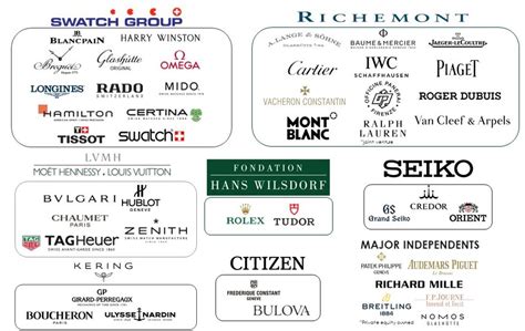 who owns swatch|who owns the swatch group.